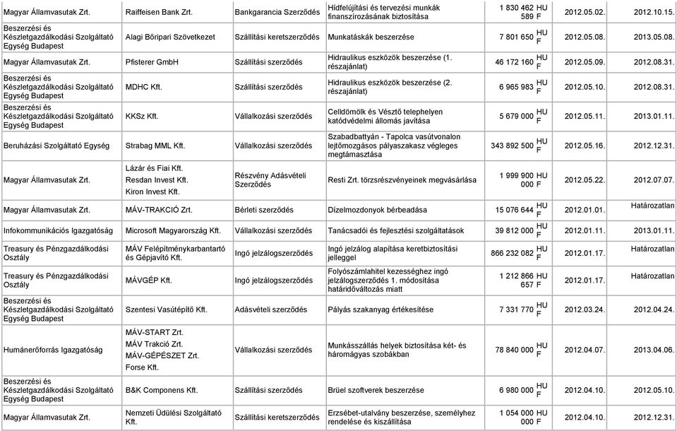Szállítási Hidraulikus eszközök (2. részajánlat) KKSz Kft. Celldömölk és Vésztő telephelyen katódvédelmi állomás javítása Beruházási Szolgáltató Strabag MML Kft. Lázár és iai Kft. Resdan Invest Kft.