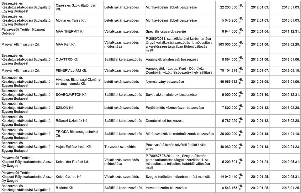 a keretösszeg tárgyában történt változás miatt 563 000 000 HU 2012.01.06. 2012.02.29. QUATTRO Kft. Szállítási keret Vágányfék alkatrészek 8 854 000 HU 2012.01.06. 2013.01.06. EHÉRVILL-ÁM Kft.