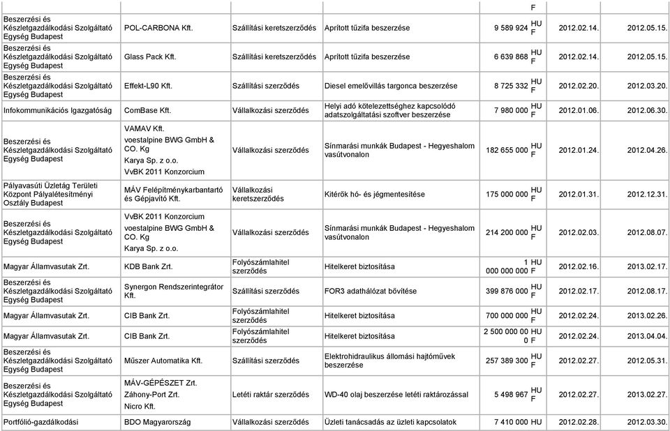 Helyi adó kötelezettséghez kapcsolódó adatszolgáltatási szoftver Pályavasúti Üzletág Területi Központ Pályalétesítményi Osztály Budapest VAMAV Kft. voestalpine BWG GmbH & CO. Kg Karya Sp. z o.o. VvBK 2011 Konzorcium MÁV elépítménykarbantartó és Gépjavító Kft.