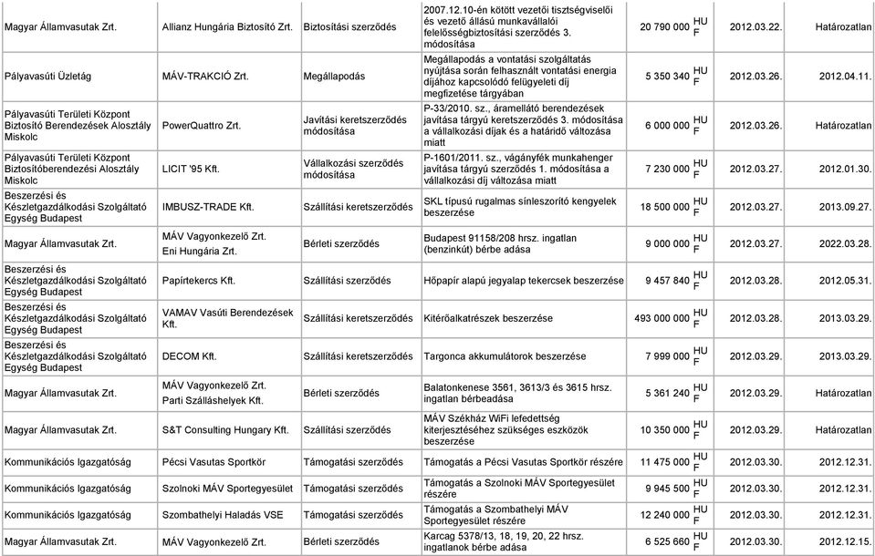 10-én kötött vezetői tisztségviselői és vezető állású munkavállalói felelősségbiztosítási 3.