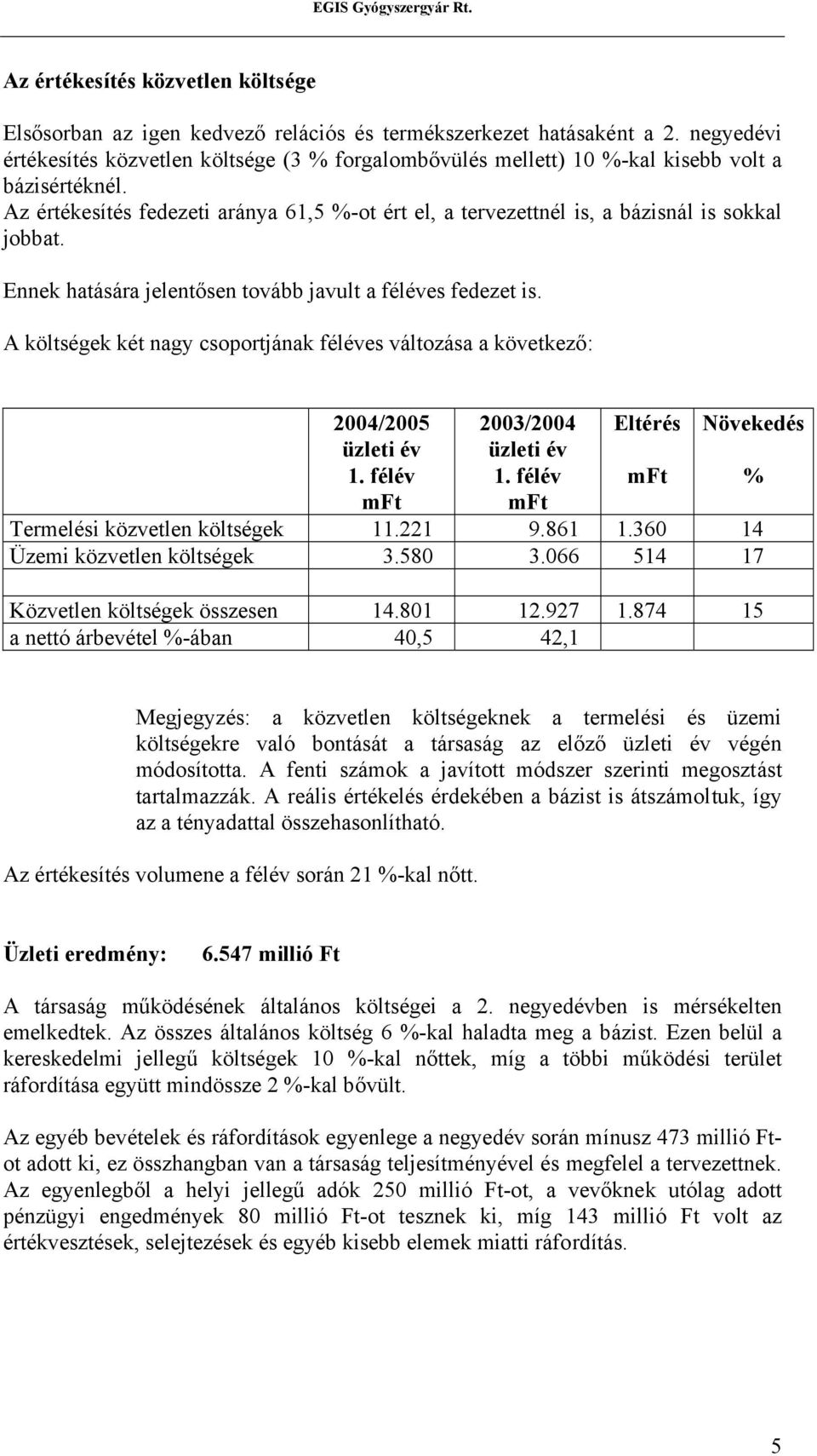 Az értékesítés fedezeti aránya 61,5 %-ot ért el, a tervezettnél is, a bázisnál is sokkal jobbat. Ennek hatására jelentősen tovább javult a féléves fedezet is.
