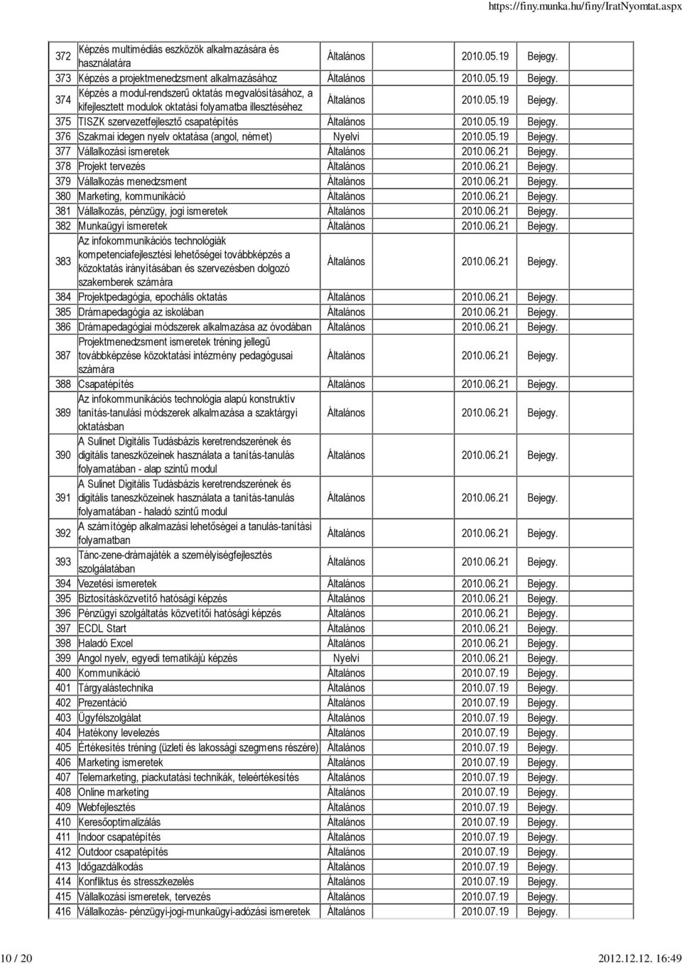 Képzés a modul-rendszerő oktatás megvalósításához, a 374 kifejlesztett modulok oktatási folyamatba illesztéséhez Általános 2010.05.19 Bejegy. 375 TISZK szervezetfejlesztı csapatépítés Általános 2010.