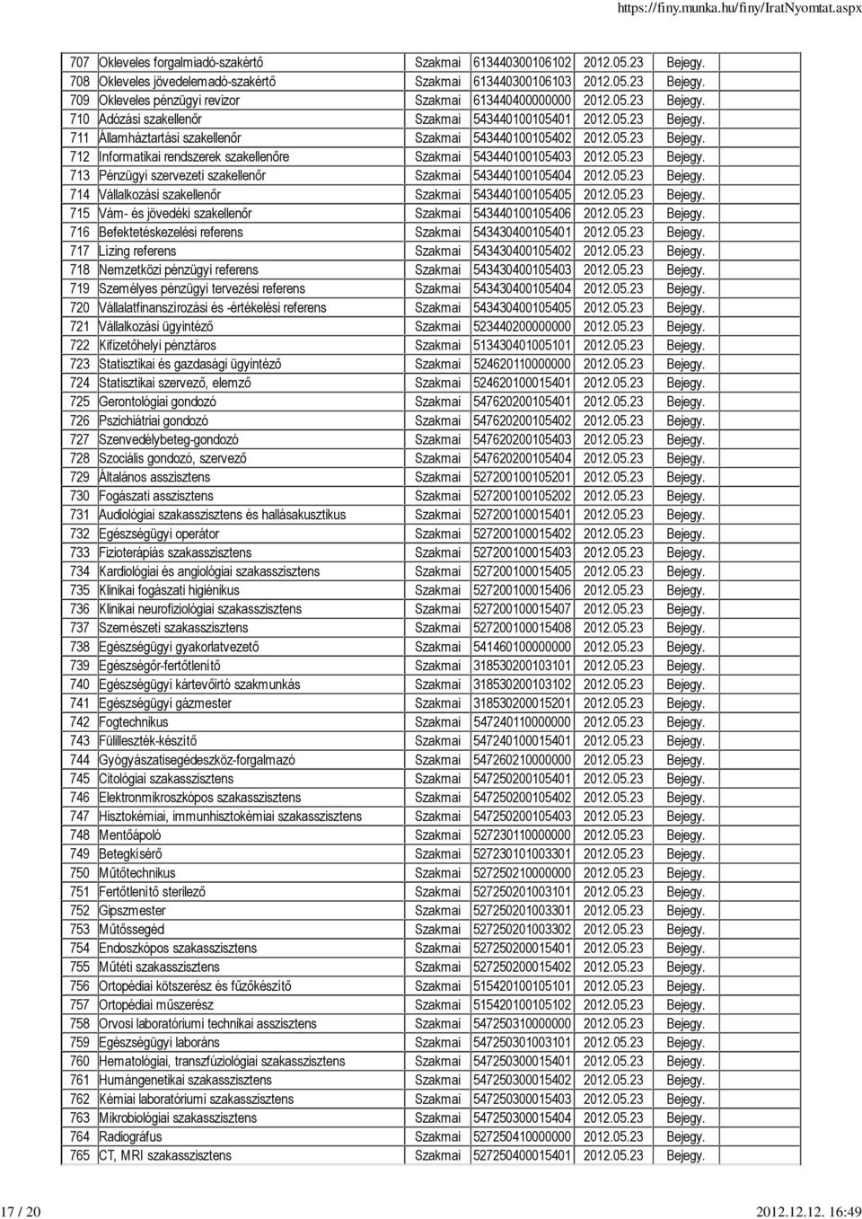 05.23 Bejegy. 713 Pénzügyi szervezeti szakellenır Szakmai 543440100105404 2012.05.23 Bejegy. 714 Vállalkozási szakellenır Szakmai 543440100105405 2012.05.23 Bejegy. 715 Vám- és jövedéki szakellenır Szakmai 543440100105406 2012.