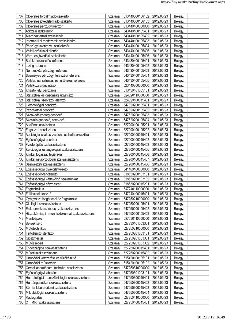 05.23 Bejegy. 713 Pénzügyi szervezeti szakellenır Szakmai 543440100105404 2012.05.23 Bejegy. 714 Vállalkozási szakellenır Szakmai 543440100105405 2012.05.23 Bejegy. 715 Vám- és jövedéki szakellenır Szakmai 543440100105406 2012.