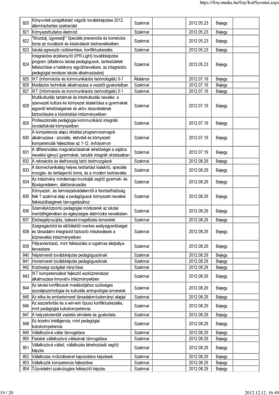 823 Iskolai agresszió csökkentése, konfliktuskezelés Szakmai 2012.05.23 Bejegy.