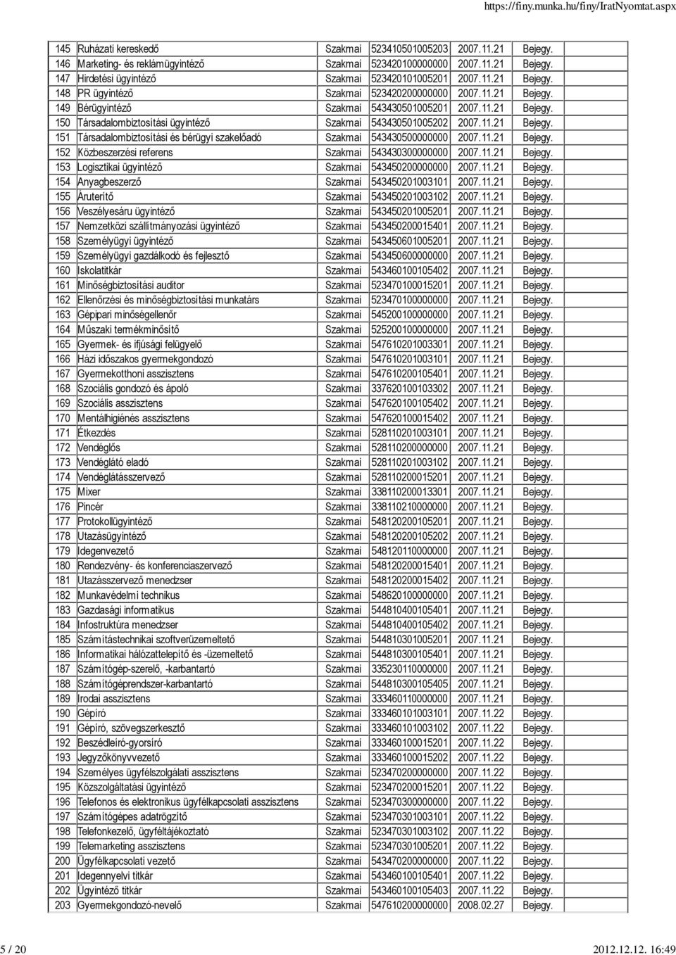 11.21 Bejegy. 151 Társadalombiztosítási és bérügyi szakelıadó Szakmai 543430500000000 2007.11.21 Bejegy. 152 Közbeszerzési referens Szakmai 543430300000000 2007.11.21 Bejegy. 153 Logisztikai ügyintézı Szakmai 543450200000000 2007.