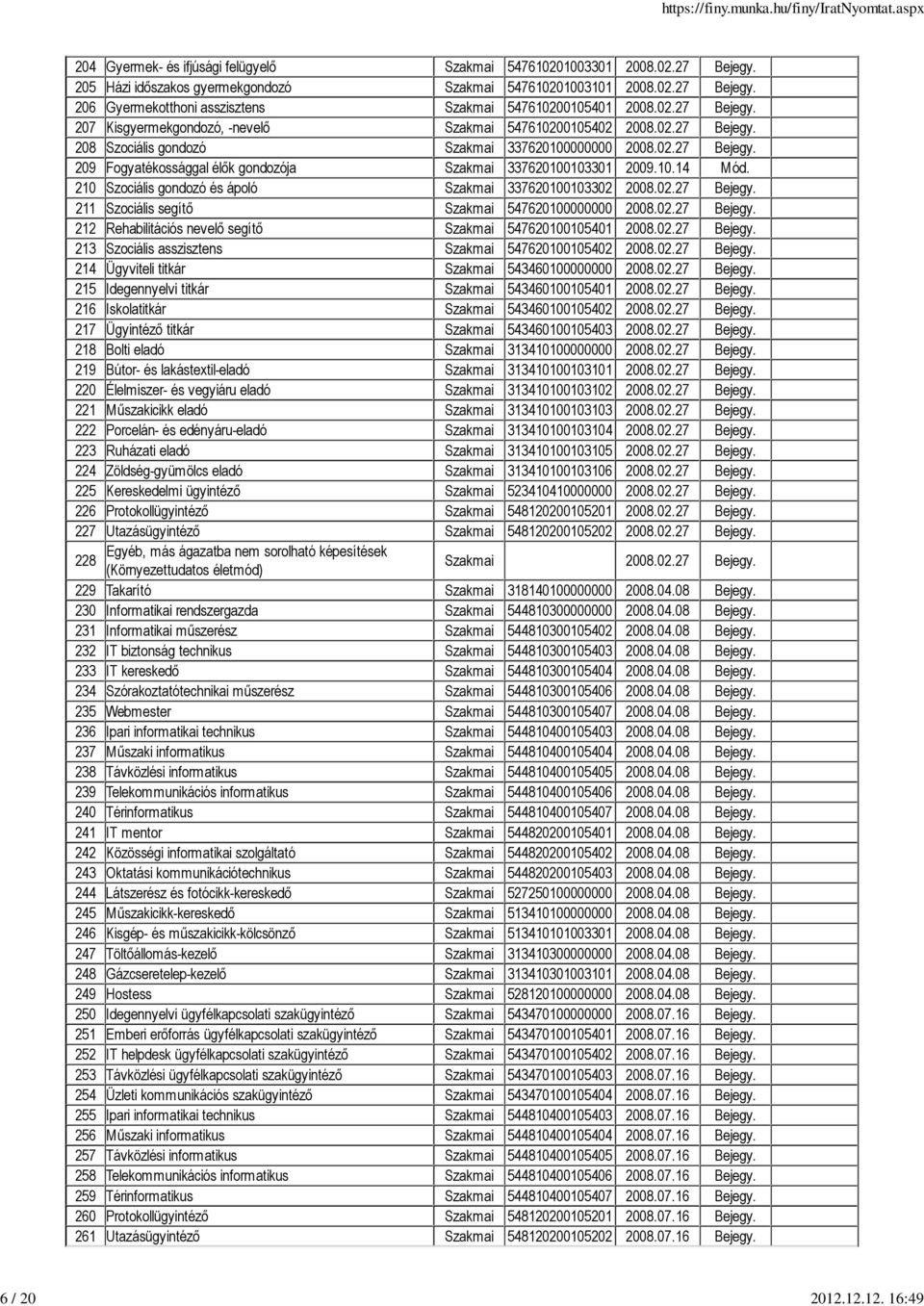 10.14 Mód. 210 Szociális gondozó és ápoló Szakmai 337620100103302 2008.02.27 Bejegy. 211 Szociális segítı Szakmai 547620100000000 2008.02.27 Bejegy. 212 Rehabilitációs nevelı segítı Szakmai 547620100105401 2008.