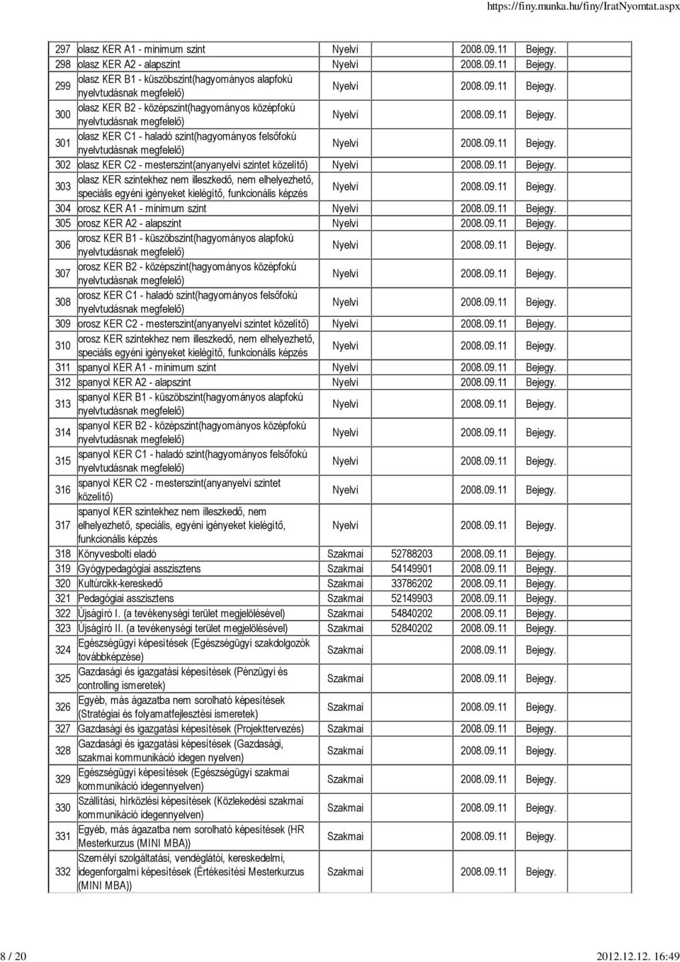 haladó szint(hagyományos felsıfokú 301 302 olasz KER C2 - mesterszint(anyanyelvi szintet közelítı) olasz KER szintekhez nem illeszkedı, nem elhelyezhetı, 303 speciális egyéni igényeket kielégítı,