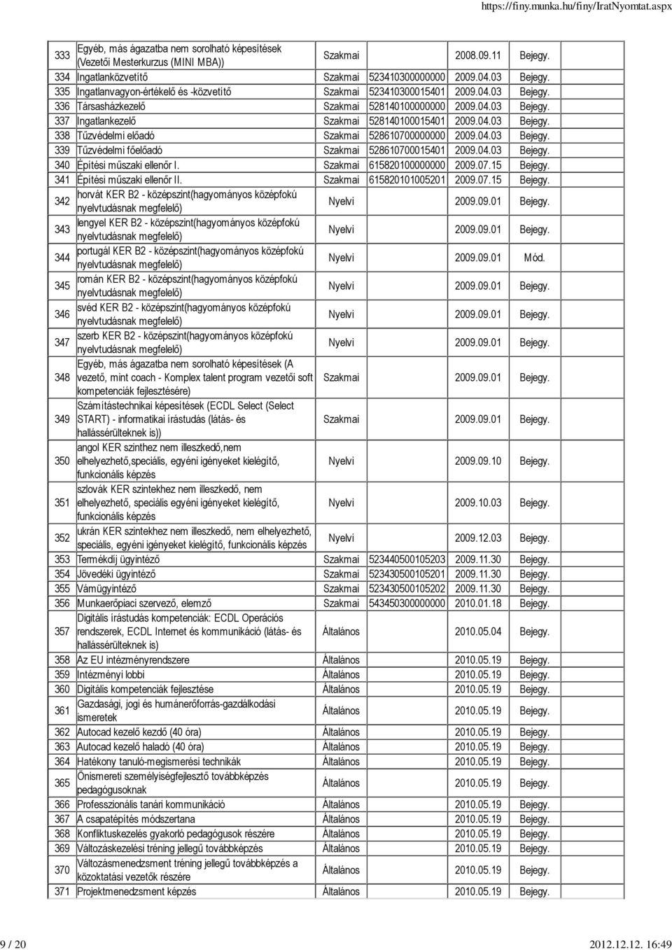 04.03 Bejegy. 339 Tőzvédelmi fıelıadó Szakmai 528610700015401 2009.04.03 Bejegy. 340 Építési mőszaki ellenır I. Szakmai 615820100000000 2009.07.15 Bejegy. 341 Építési mőszaki ellenır II.