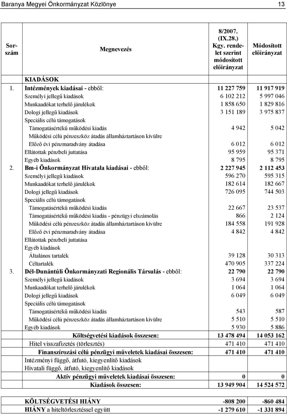 Speciális célú támogatások Támogatásértékű működési kiadás 4 942 5 042 Működési célú pénzeszköz átadás államháztartáson kívülre Előző évi pénzmaradvány átadása 6 012 6 012 Ellátottak pénzbeli