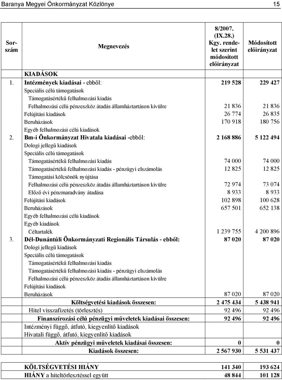 kiadások 26 774 26 835 Beruházások 170 918 180 756 Egyéb felhalmozási célú kiadások 2.