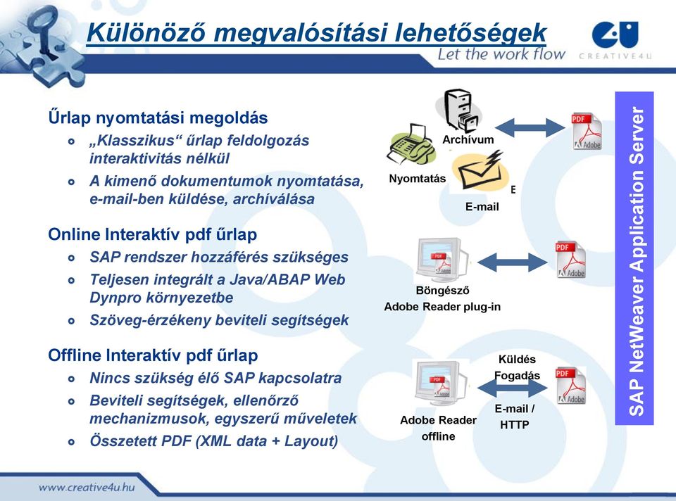 integrált a Java/ABAP Web Dynpro környezetbe Szöveg-érzékeny beviteli segítségek Böngésző Adobe Reader plug-in Offline Interaktív pdf űrlap Nincs szükség élő