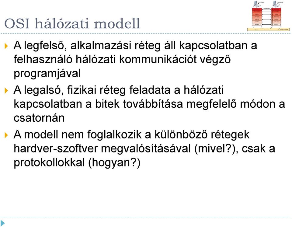 kapcsolatban a bitek továbbítása megfelelő módon a csatornán A modell nem