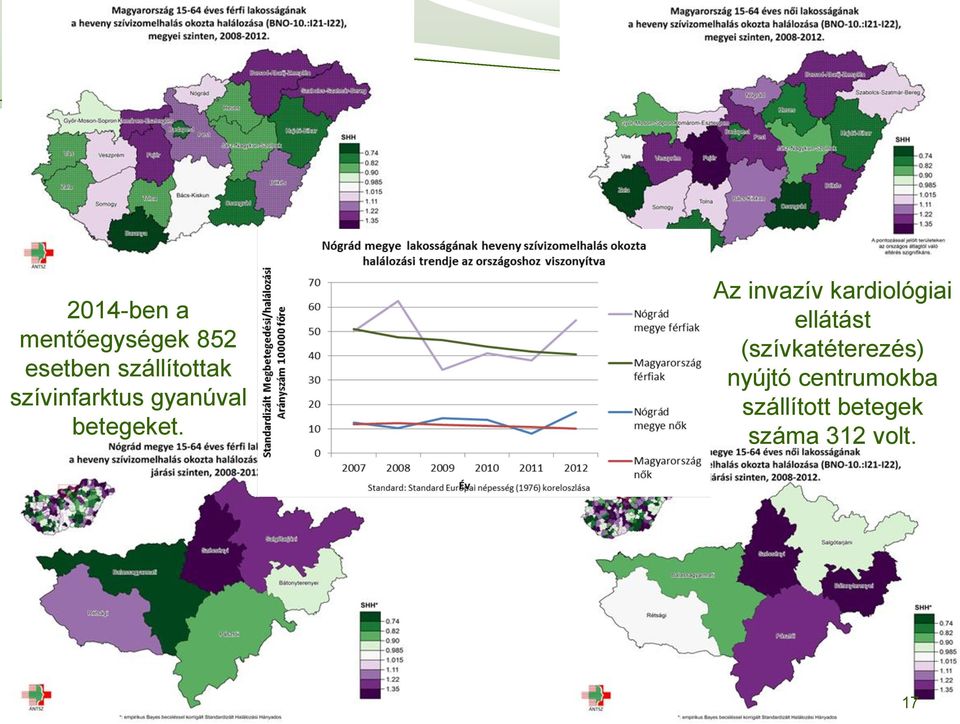 Az invazív kardiológiai ellátást