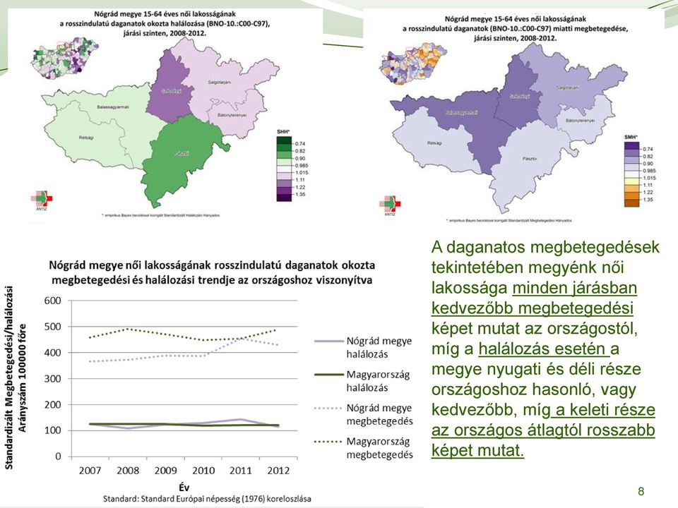 halálozás esetén a megye nyugati és déli része országoshoz hasonló,