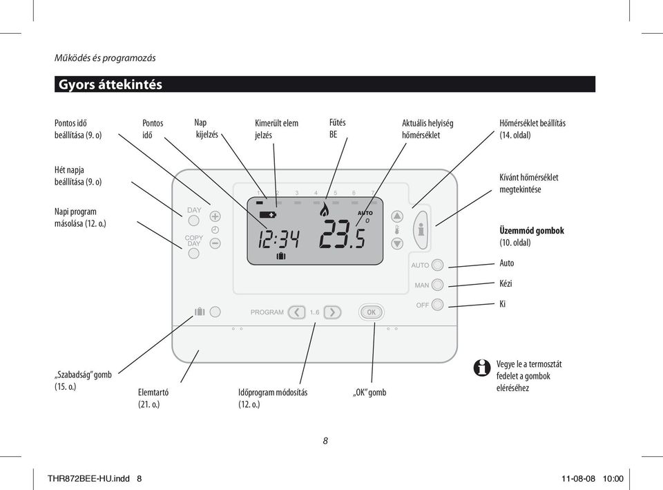 oldal) Hét napja beállítása (9. o) Napi program másolása (12. o.) DAY 1 2 3 4 5 6 7 Thu 30/12/10 12:34 23.