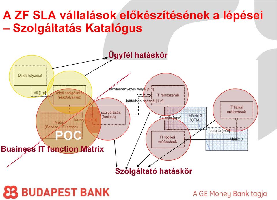 Szolgáltatás Katalógus Ügyfél