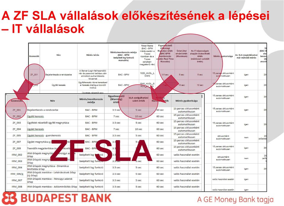 előkészítésének