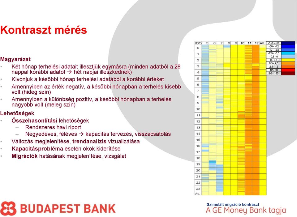 (meleg szín) Lehetőségek Összehasonlítási lehetőségek Rendszeres havi riport Negyedéves, féléves kapacitás tervezés, visszacsatolás Változás megjelenítése, trendanalízis vizualizálása