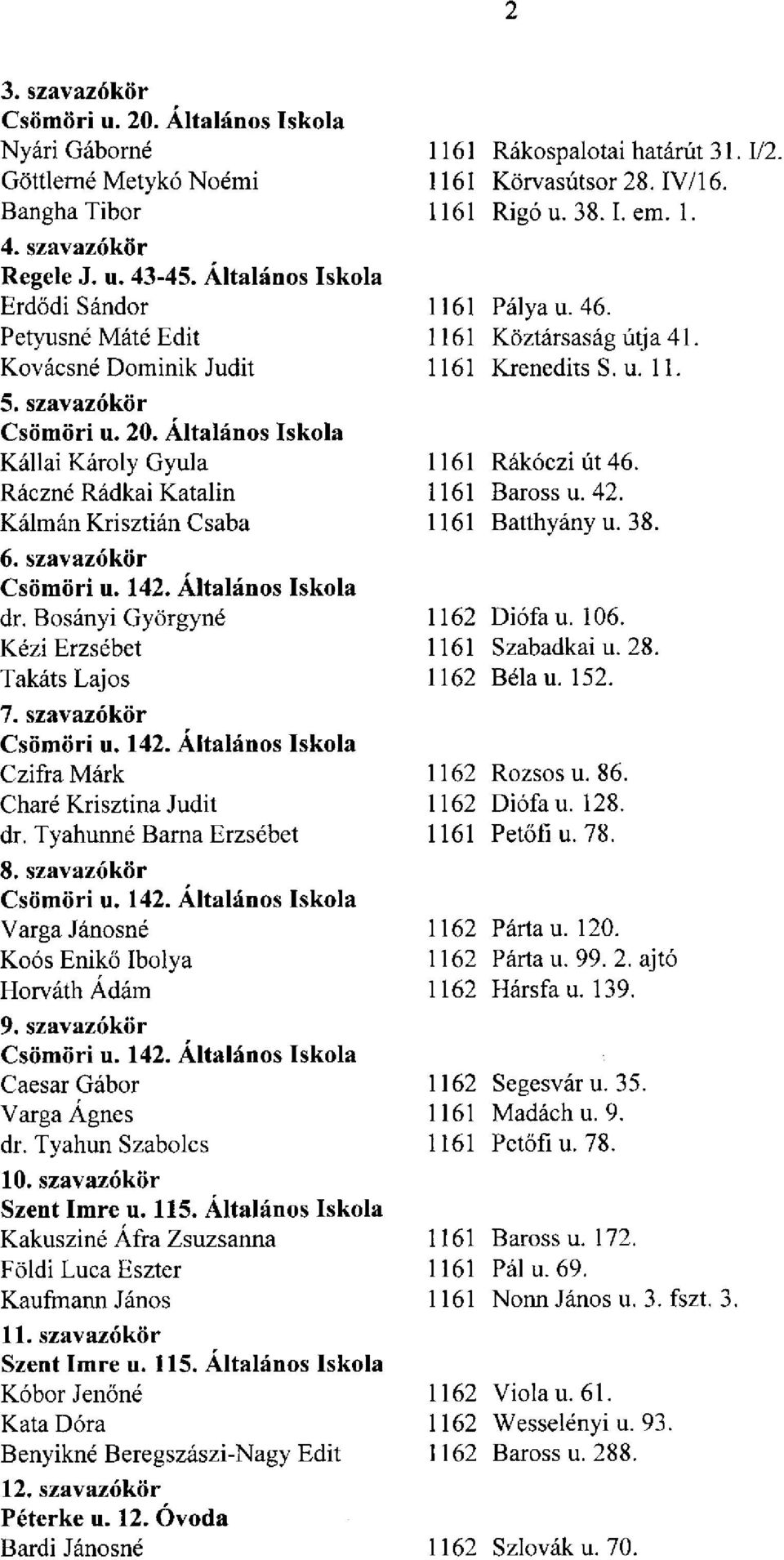 szavazókör Csömöri u. 142. Általános Iskola dr. Bosányi Györgyné Kézi Erzsébet Takáts Lajos 7. szavazókör Csömöri u. 142. Általános Iskola Czifra Márk Charé Krisztina Judit dr.