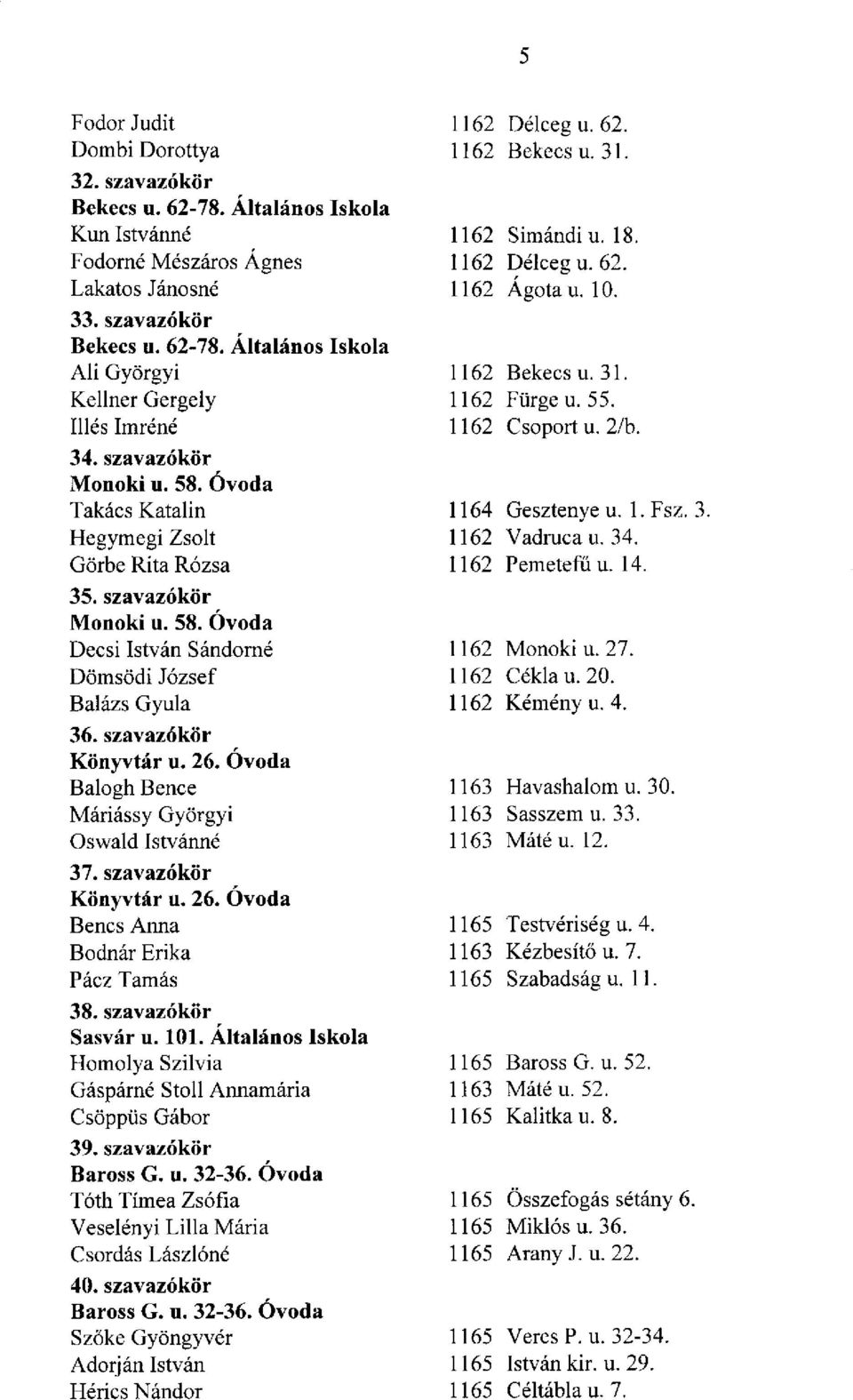 Óvoda Balogh Bence Máriássy Györgyi Oswald Istvánné 37. szavazókör Könyvtár u. 26. Óvoda Bencs Anna Bodnár Erika Pácz Tamás 38. szavazókör Homolya Szilvia Gáspárné Stoll Aimamária Csöppüs Gábor 39.