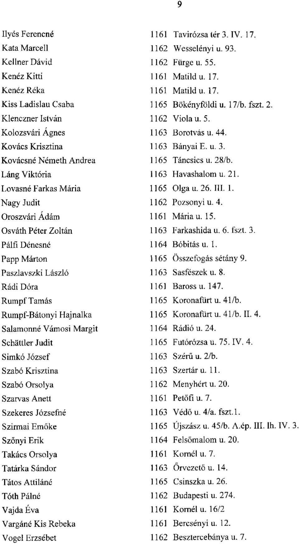 Láng Viktória 1163 Havashalom u. 21. Lovasné Farkas Mária 1165 Olgau. 26. III. 1. Nagy Judit 1162 Pozsonyi u. 4. Oroszvári Ádám 1161 Márián. 15. Osváth Péter Zoltán 1163 Farkashida u. 6. fszt. 3.