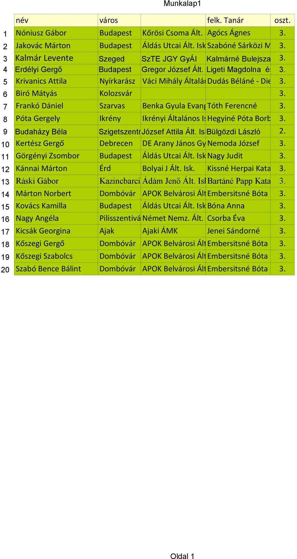 Broda Katalin 5 Krivanics Attila Nyírkarász Váci Mihály Általános Dudás Iskola Béláné Óvoda - Dienes 3. János 6 Biró Mátyás Kolozsvár 3.