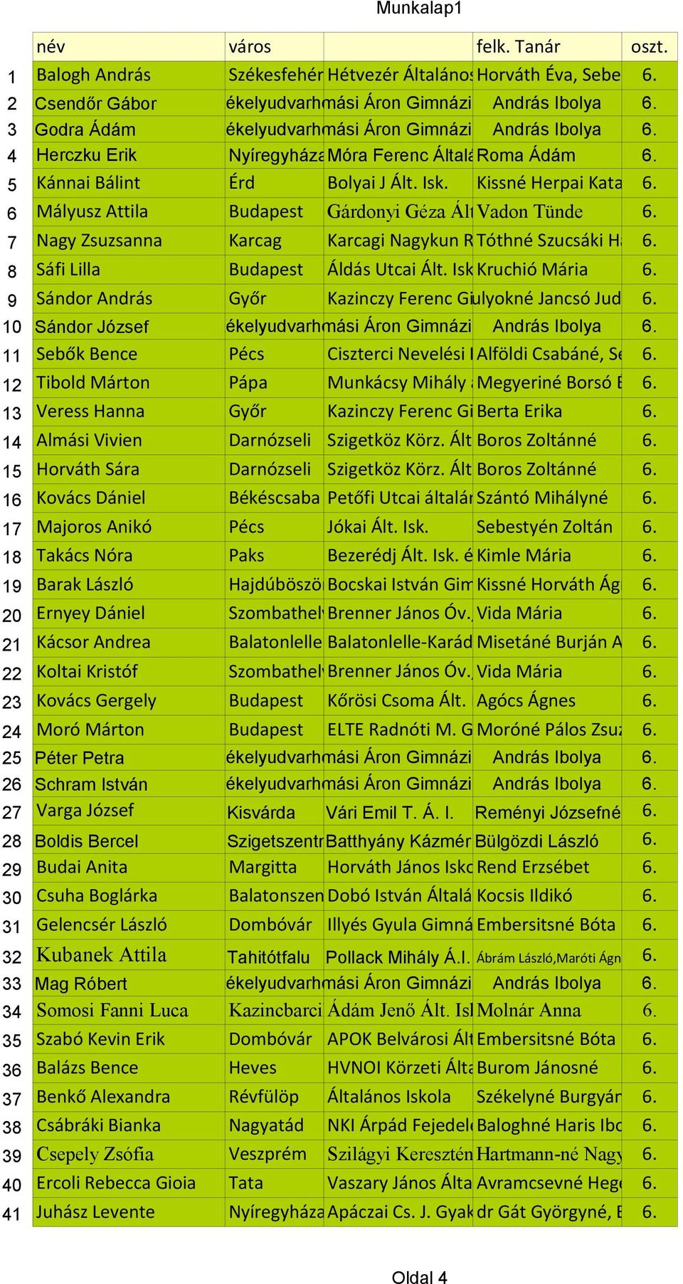 6 Mályusz Attila Budapest Gárdonyi Géza Ált. Vadon Isk. Tünde 6. 7 Nagy Zsuzsanna Karcag Karcagi Nagykun Református Tóthné Szucsáki Általános Hajnal Iskola 6. 8 Sáfi Lilla Budapest Áldás Utcai Ált.