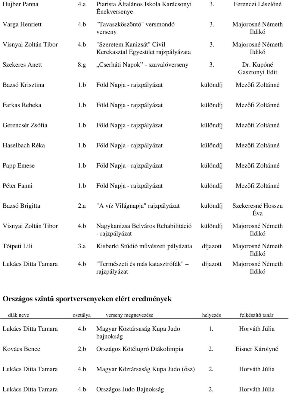 b Föld Napja - rajzpályázat Mezőfi Zoltánné Gerencsér Zsófia 1.b Föld Napja - rajzpályázat Mezőfi Zoltánné Haselbach Réka 1.b Föld Napja - rajzpályázat Mezőfi Zoltánné Papp Emese 1.