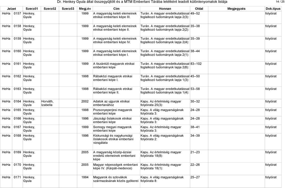 A magyar eredetkutatással 35--38 folyóirat etnikai II. foglalkozó tudományok lapja 2(2): HeHa 0159 Henkey, 1999 A magyarság keleti elemeinek Turán.