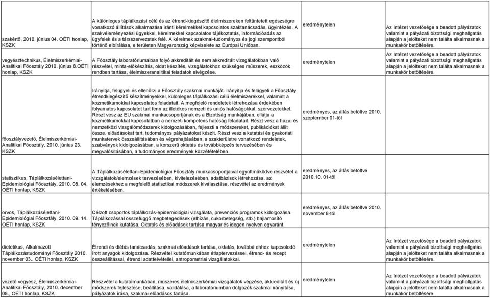 ügyintézés. A szakvéleményezési ügyekkel, kérelmekkel kapcsolatos tájékoztatás, információadás az ügyfelek és a társszervezetek felé.
