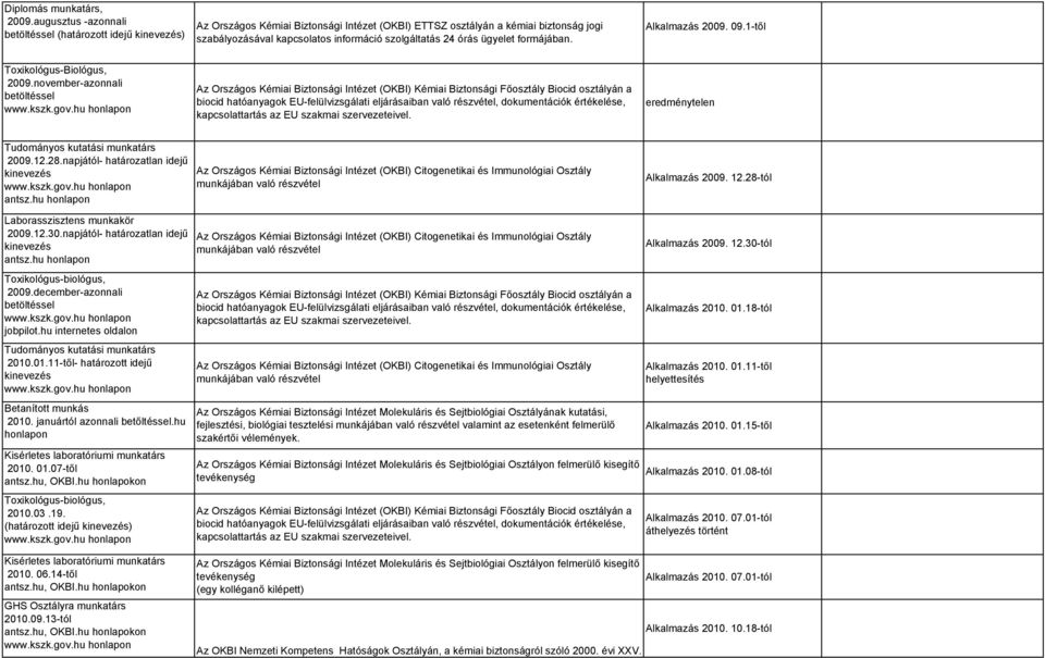 24 órás ügyelet formájában. Alkalmazás 2009. 09.1-től Toxikológus-Biológus, 2009.