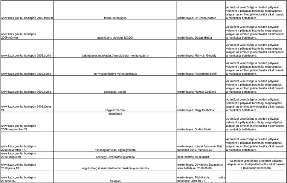 április gazdasági vezető eredményes: Hartner Zoltánné 2009.június 24. vegyészmérnök eredményes: Nagy Szabolcs biomérnök 2009.szeptember 22. eredményes: Dudás Beáta 2009.november 17.