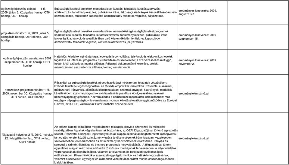 összeállításában való közreműködés, fentiekhez kapcsolódó adminisztratív feladatok végzése, pályázatírás. eredményes kinevezés: 2009. augusztus 3. projektkoordinátor 1 fő, 2009. július 5.