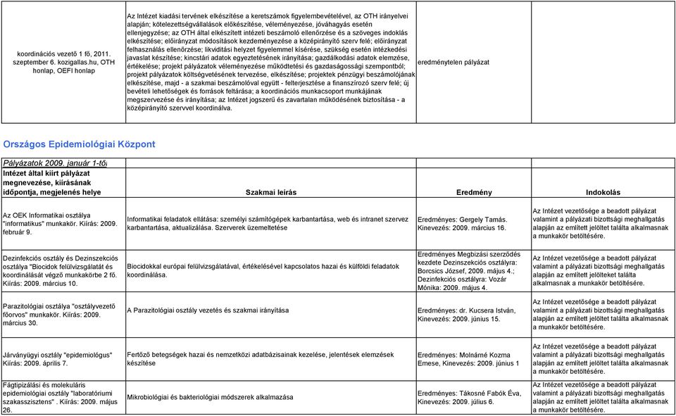 esetén ellenjegyzése; az OTH által elkészített intézeti beszámoló ellenőrzése és a szöveges indoklás elkészítése; előirányzat módosítások kezdeményezése a középirányító szerv felé; előirányzat