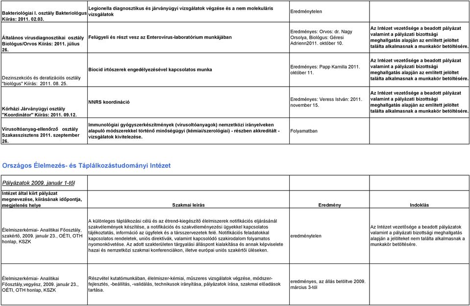 Nagy Orsolya, Biológus: Géresi Adrienn2011. október 10. találta alkalmasnak Dezinszekciós és deratizációs osztály "biológus" Kiírás: 2011. 08. 25.