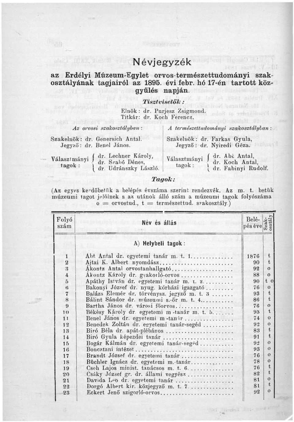 fc g/a )(- D- nes> Válaszmanyi agk : ^ dr Udránszky Lászlő agk Tagki A ermészeudmányi szakszályban : Szakelnök: dr. Farkas Gyula, Jegyző : dr. Nyiredi Géza. ( dr. Abc; Anal, ' dr. Kch Anal, ^ dr.