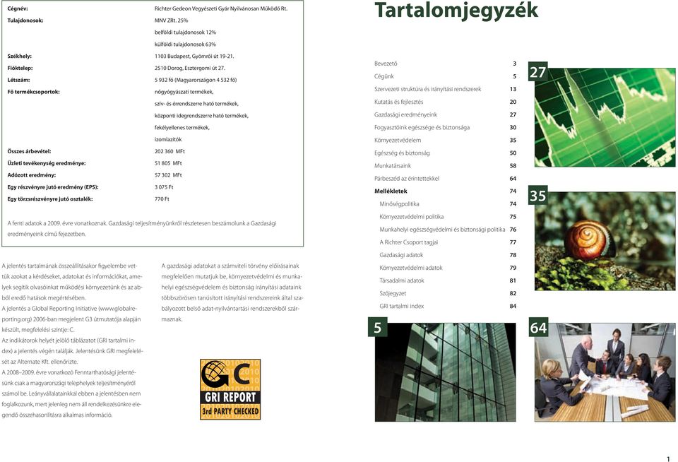 Létszám: 5 932 fő (Magyarországon 4 532 fő) Fő termékcsoportok: nőgyógyászati termékek, szív- és érrendszerre ható termékek, központi idegrendszerre ható termékek, fekélyellenes termékek, Bevezető 3