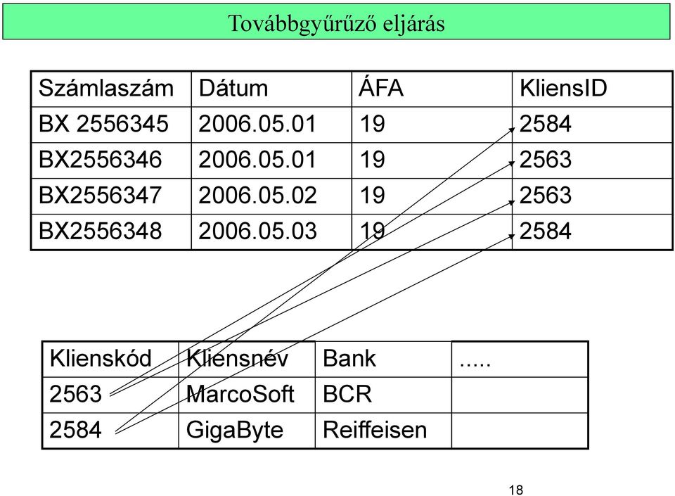 05.02 19 2563 BX2556348 2006.05.03 19 2584 Klienskód Kliensnév Bank.