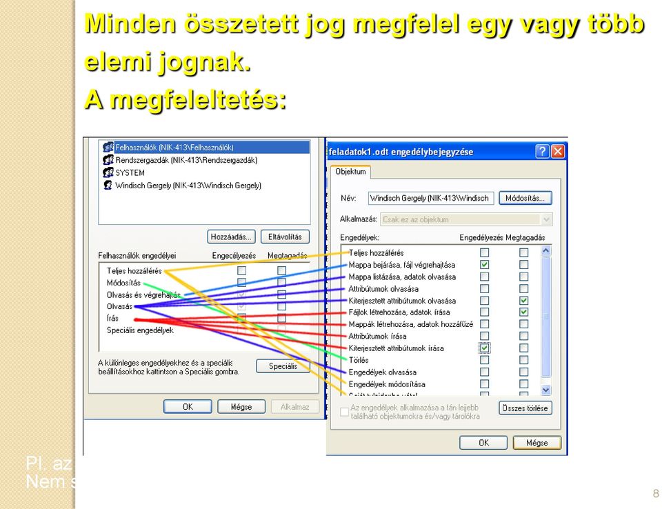 az Írás összetett jogba tartozik a fájlok létrehozása,