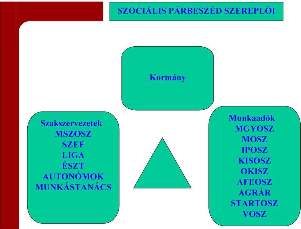 AUTONÓMOK MUNKÁSTANÁCS Munkaadók MGYOSZ