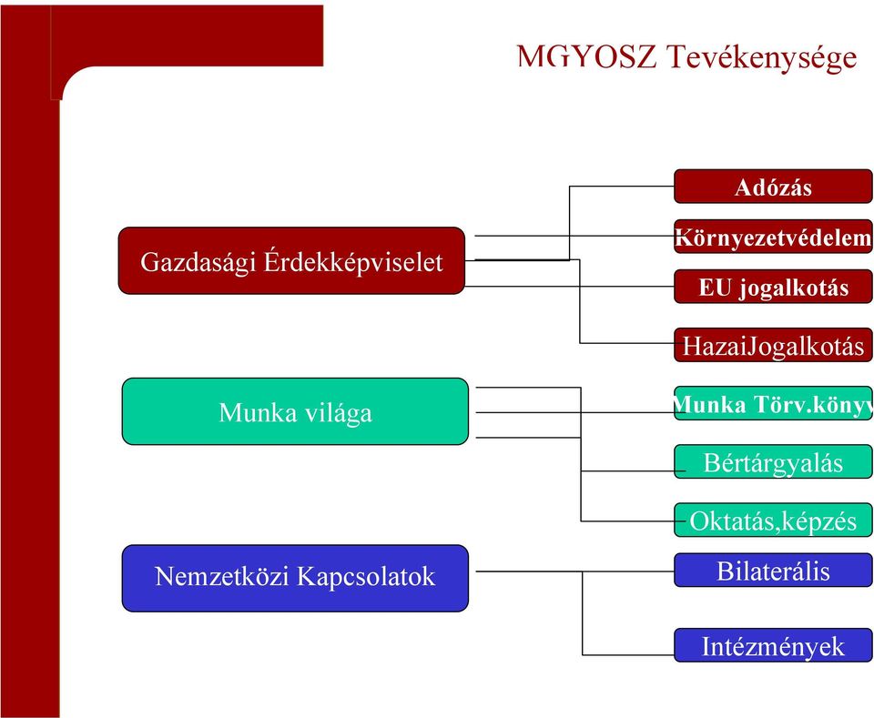 HazaiJogalkotás Munka világa Munka Törv.