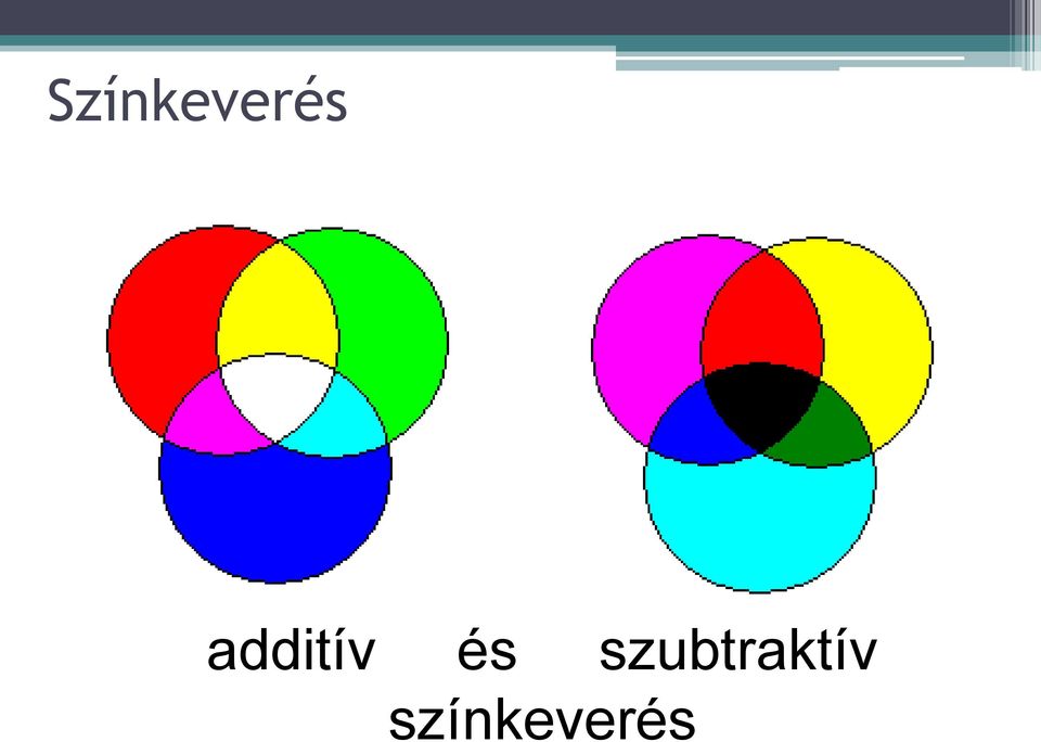 szubtraktív