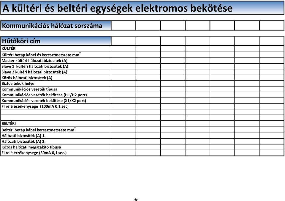 Kommunikációs vezeték bekötése (H1/H2 port) Kommunikációs vezeték bekötése (X1/X2 port) FI relé érzékenysége (100mA 0,1 sec) BELTÉRI Beltéri