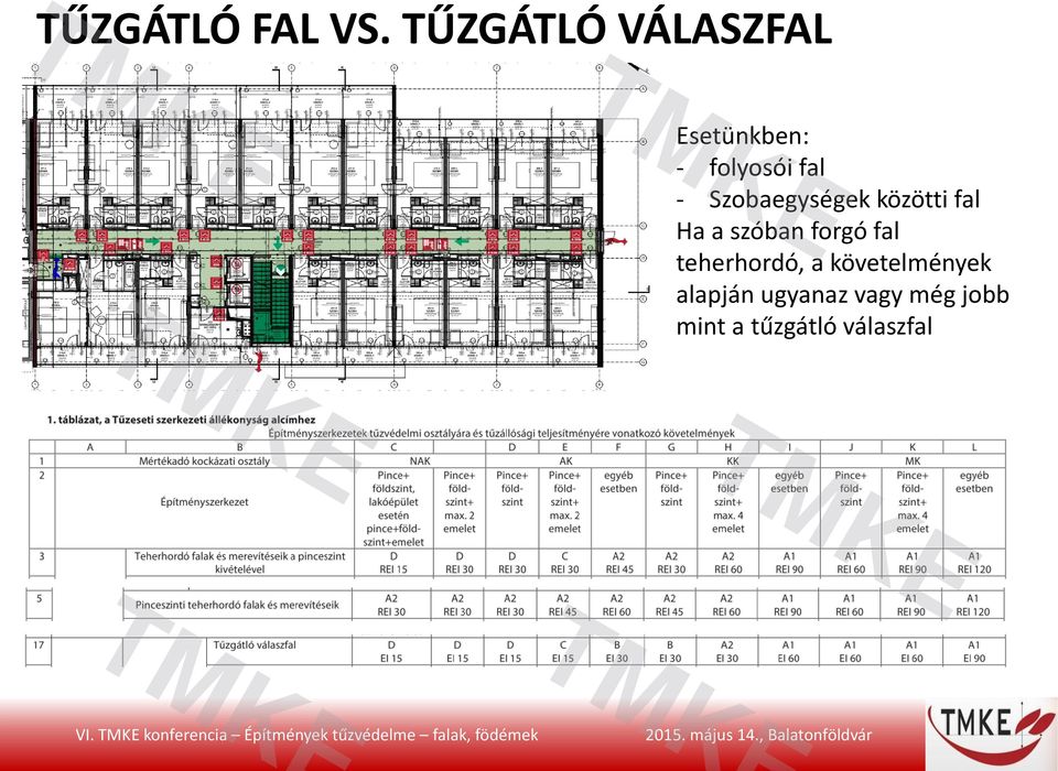 közötti fal Ha a szóban forgó fal teherhordó, a követelmények