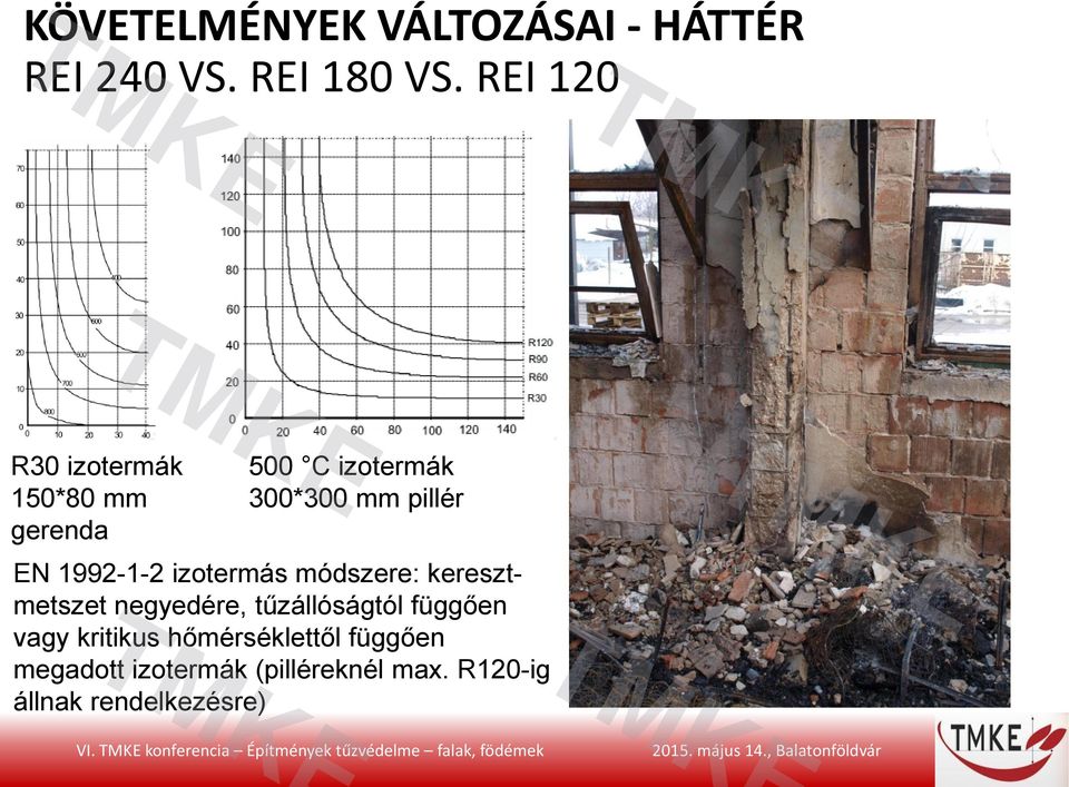 izotermás módszere: keresztmetszet negyedére, tűzállóságtól függően vagy kritikus