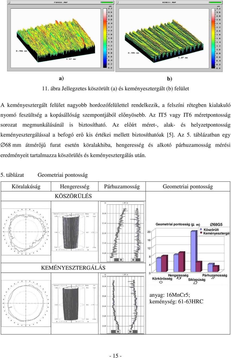 szempontjából elınyösebb. Az IT5 vagy IT6 méretpontosság sorozat megmunkálásánál is biztosítható.