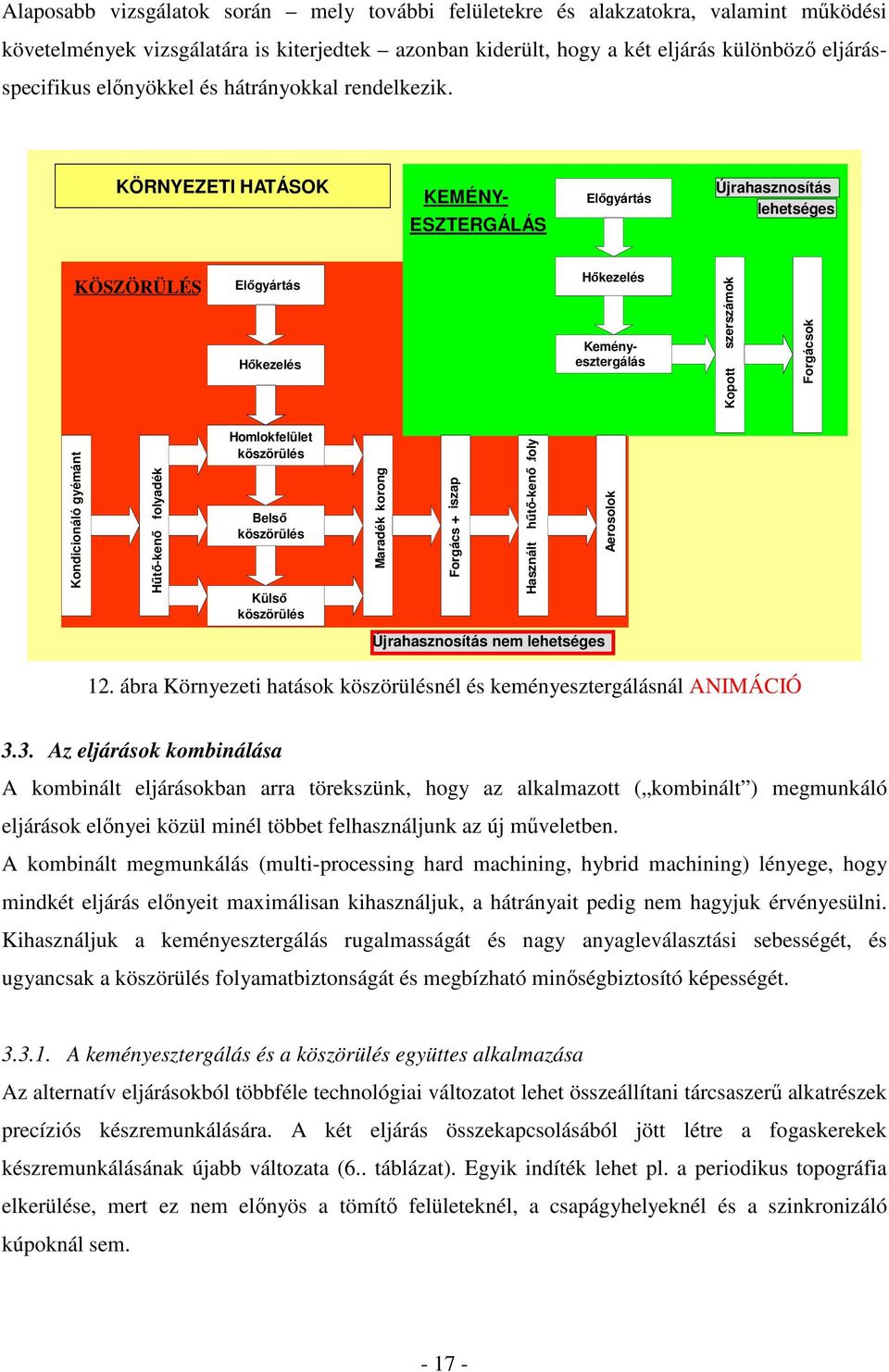 KÖRNYEZETI HATÁSOK KEMÉNY- ESZTERGÁLÁS Elıgyártás Újrahasznosítás lehetséges KÖSZÖRÜLÉS Elıgyártás Hıkezelés Hıkezelés Keményesztergálás Kopott szerszámok Forgácsok Kondicionáló gyémánt Hőtı-kenı