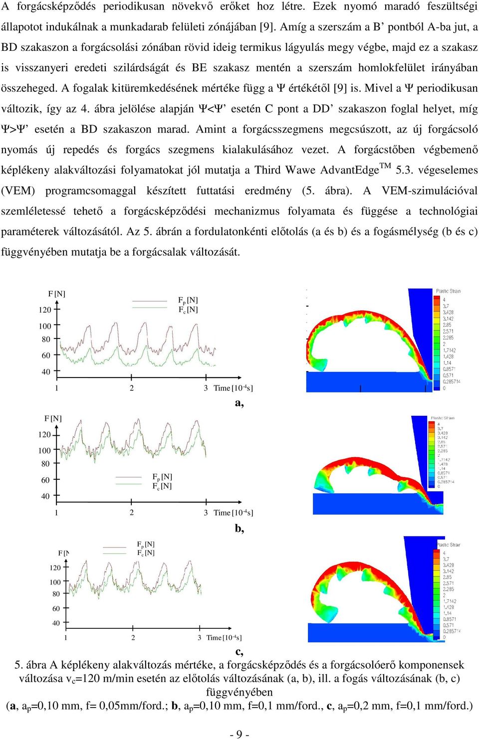 szerszám homlokfelület irányában összeheged. A fogalak kitüremkedésének mértéke függ a Ψ értékétıl [9] is. Mivel a Ψ periodikusan változik, így az 4.
