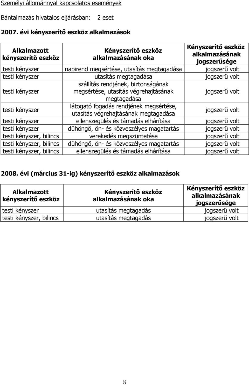 megtagadása jogszerű volt testi kényszer utasítás megtagadása jogszerű volt testi kényszer szállítás rendjének, biztonságának megsértése, utasítás végrehajtásának jogszerű volt megtagadása testi